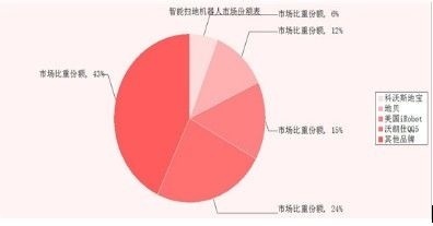 市场热销的四款智能扫地机器人测评 - 家居装修知识网